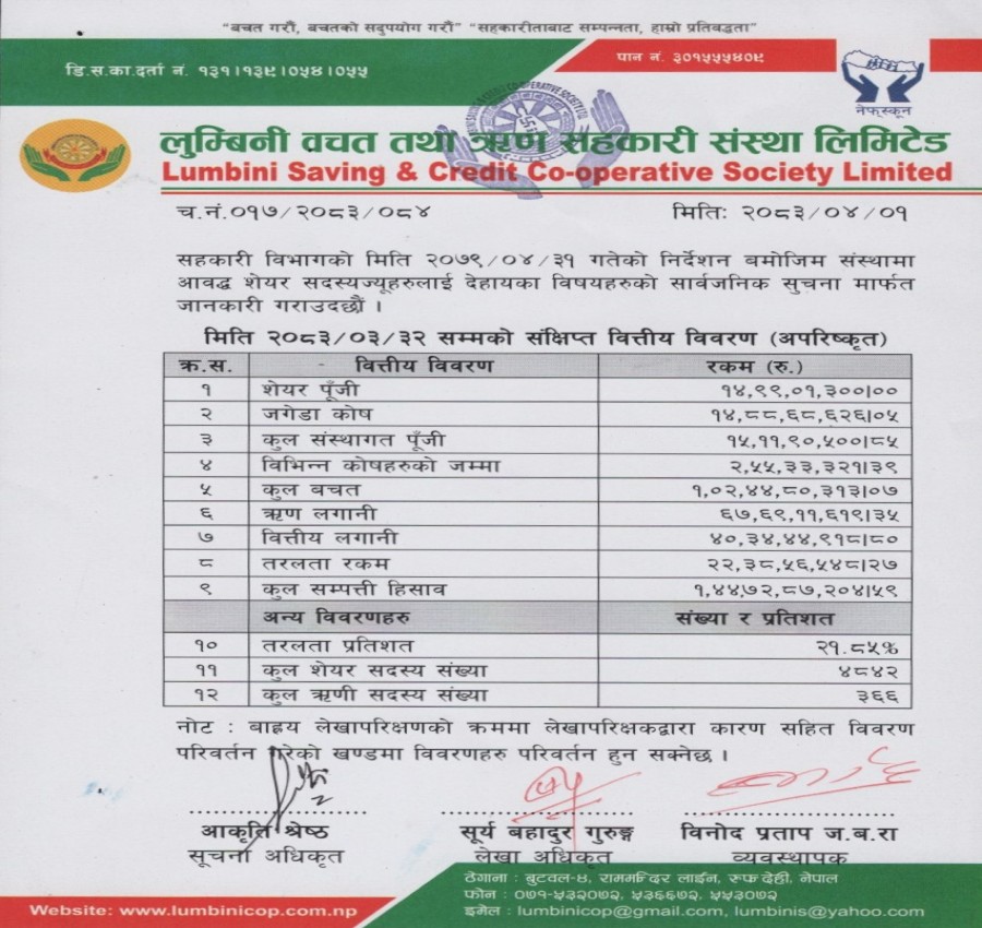 लुम्बिनी साकोसको २०८३ असार मसान्त सम्मको अपरिष्कृत वित्तीय विवरण